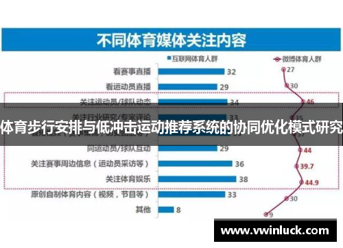 体育步行安排与低冲击运动推荐系统的协同优化模式研究