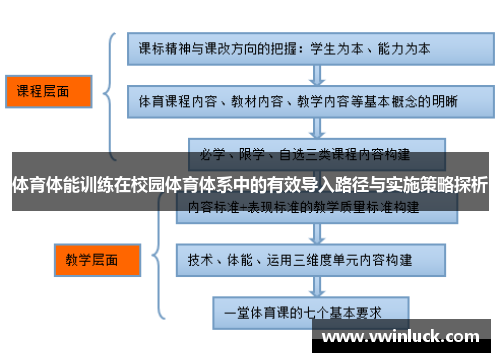 体育体能训练在校园体育体系中的有效导入路径与实施策略探析