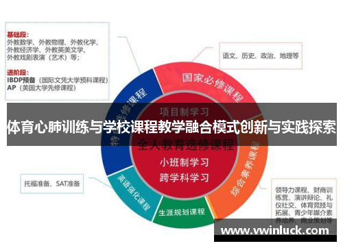 体育心肺训练与学校课程教学融合模式创新与实践探索