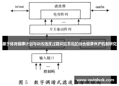 基于体育健康计划与训练强度过载识别系统的综合健康保护机制研究