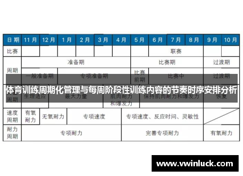 体育训练周期化管理与每周阶段性训练内容的节奏时序安排分析