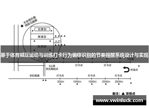基于体育减压运动与训练打卡行为偏移识别的节奏提醒系统设计与实现