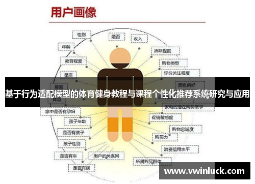 基于行为适配模型的体育健身教程与课程个性化推荐系统研究与应用