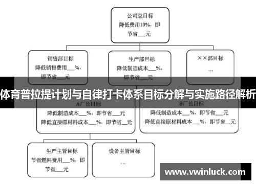 体育普拉提计划与自律打卡体系目标分解与实施路径解析
