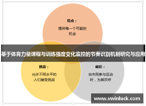 基于体育力量课程与训练强度变化监控的节奏识别机制研究与应用