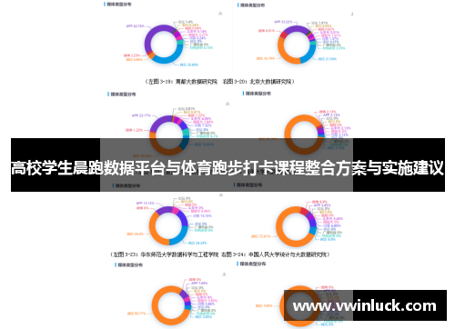 高校学生晨跑数据平台与体育跑步打卡课程整合方案与实施建议